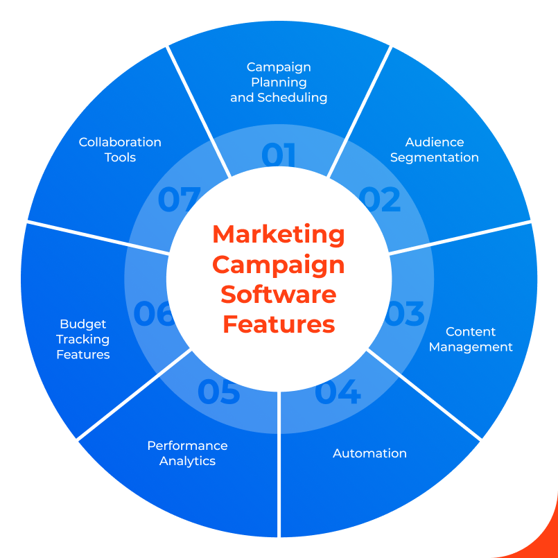 Marketing Campaign Management Tools Explained